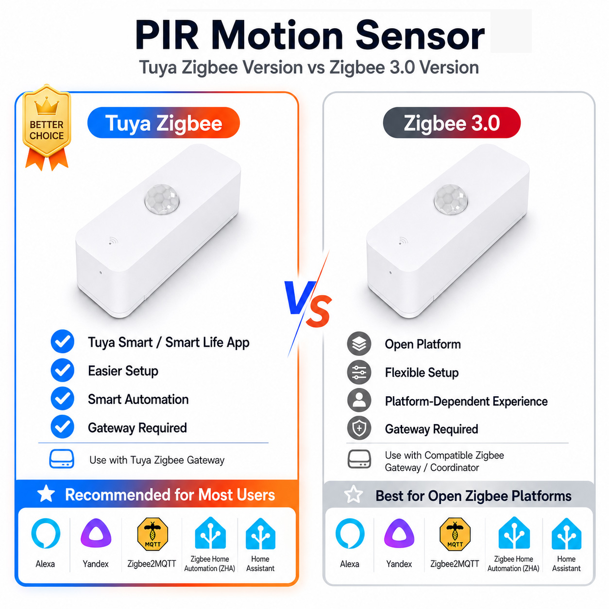 Home Assistant Tuya - Zigbee PIR-Bewegungssensor für Smart Home, Zigbee-Gateway