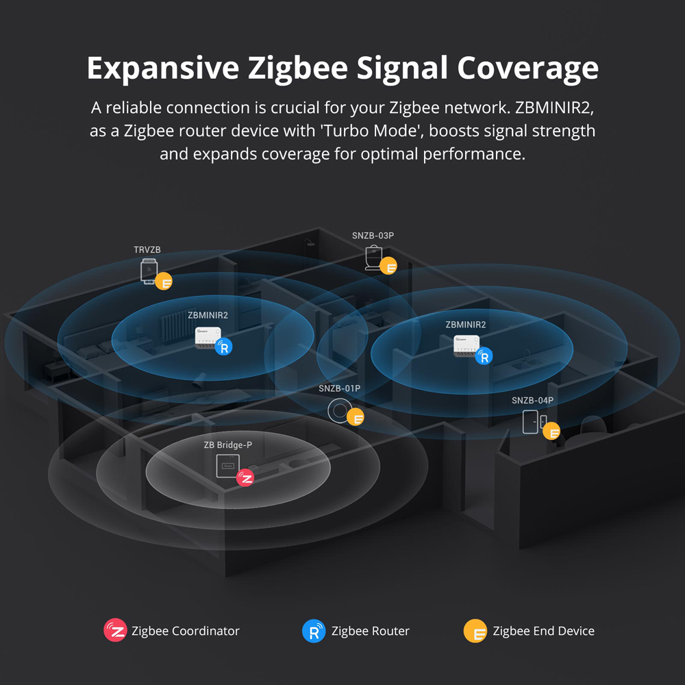SONOFF ZBMINIR2 Zigbee Smart S – Sonoff Bewertung und Preis