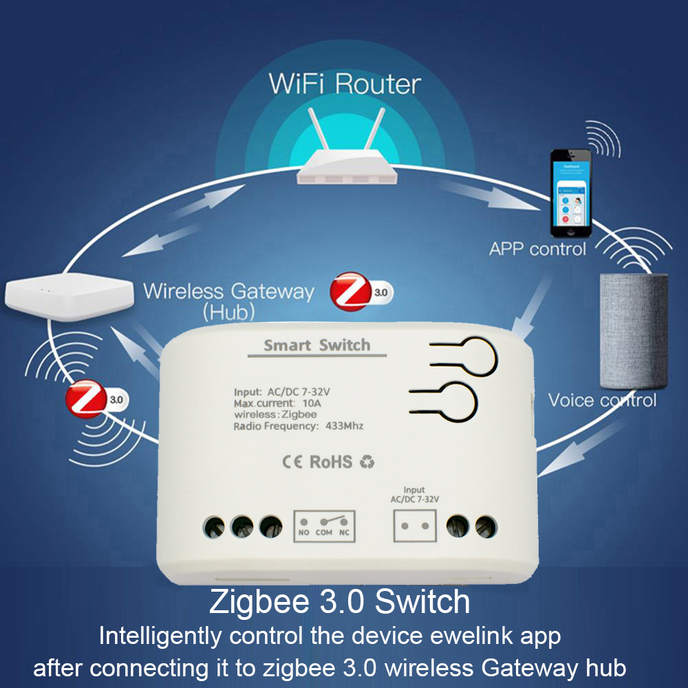 1CH Zigbee Tuya Smart Home Rel – Sonoff Basic Bewertung und Preis