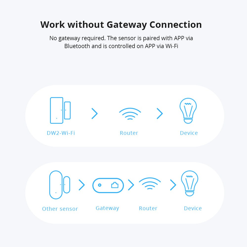 Sonoff DW2-WiFi Drahtlose Sich – Sonoff Bewertung und Preis