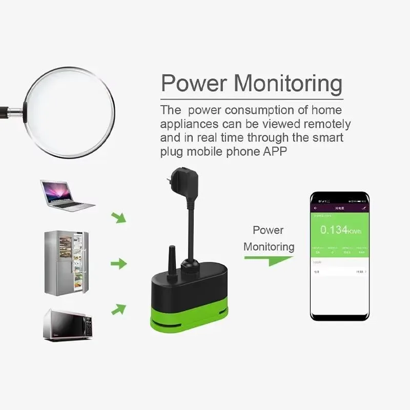 Tuya EU 16A WLAN Smart Outdoor – Smart Relay Tuya Bewertung und Preis