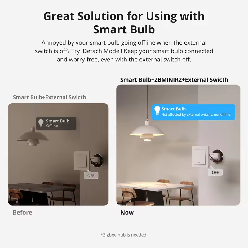 SONOFF Extreme Zigbee Smart ZB – Sonoff Bewertung und Preis