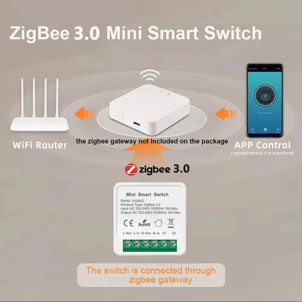 Für Tuya Mini Smart WiFi Schal – Smart Relay Tuya Bewertung und Preis