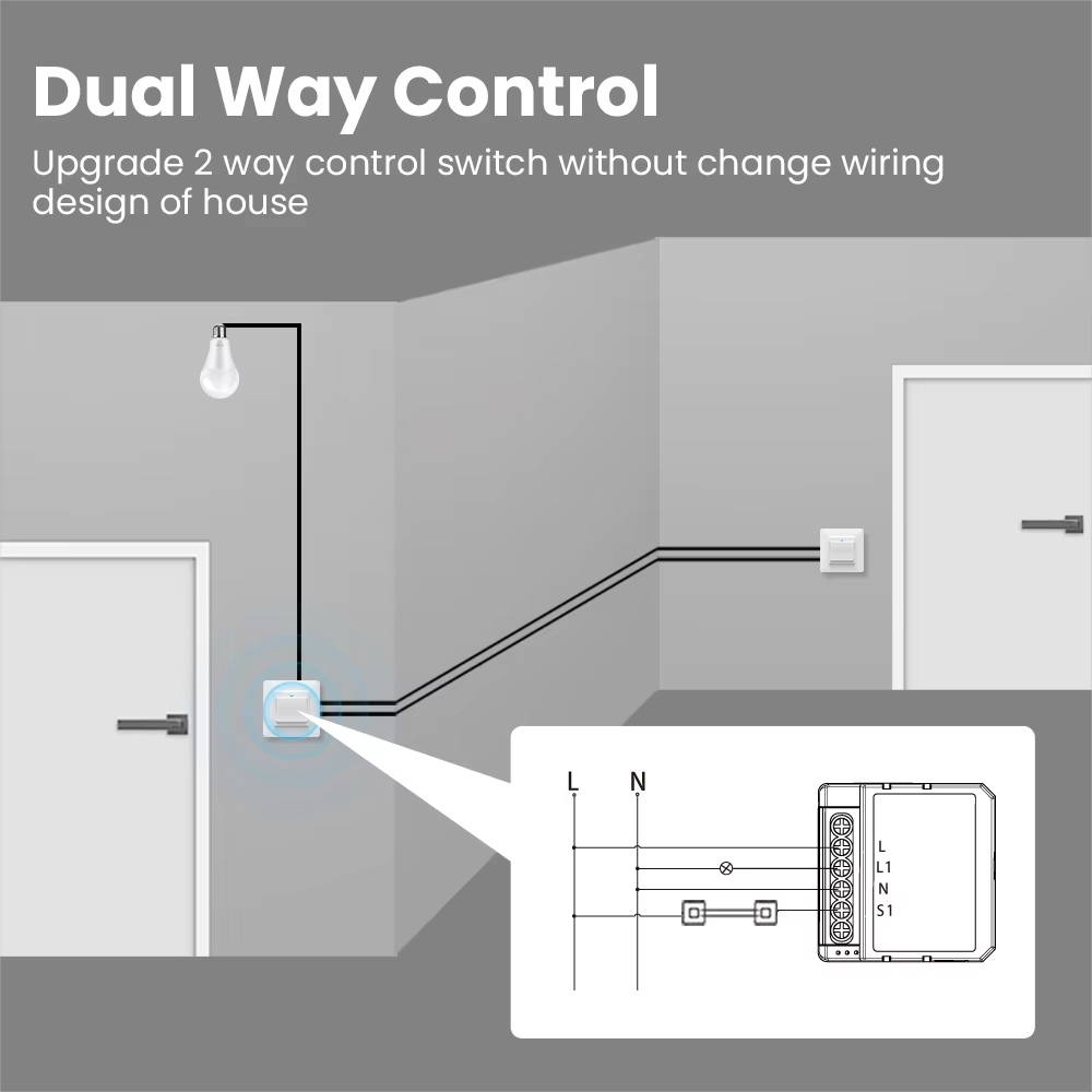 WSM16 Tuya WiFi Smart Switch M – Tuya 4 Channel Bewertung und Preis