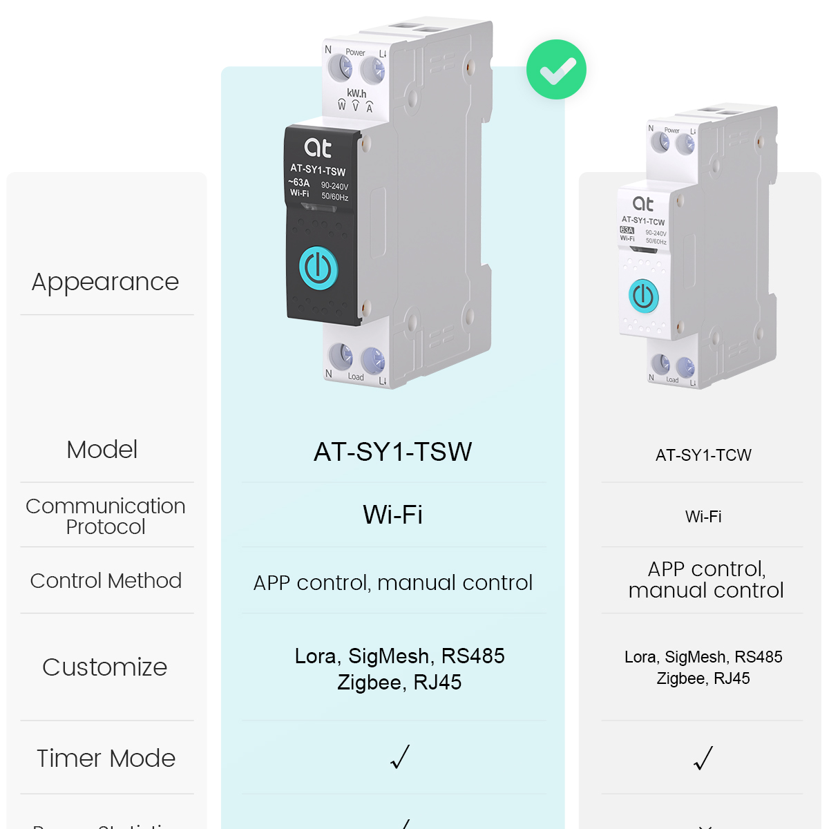 Tuya WiFi Circuit Breaker Smar – Smart Relay Tuya Bewertung und Preis