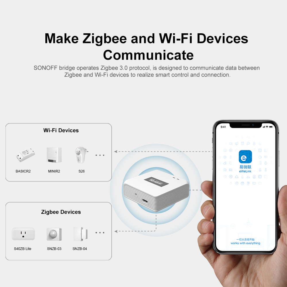 SONOFF ZBBridge Pro Smart Zigb – Sonoff Bewertung und Preis