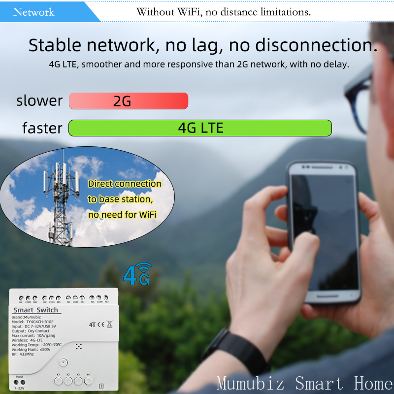 Tuya Smart 4G LTE Schalter 12  – Tuya 4 Channel Bewertung und Preis