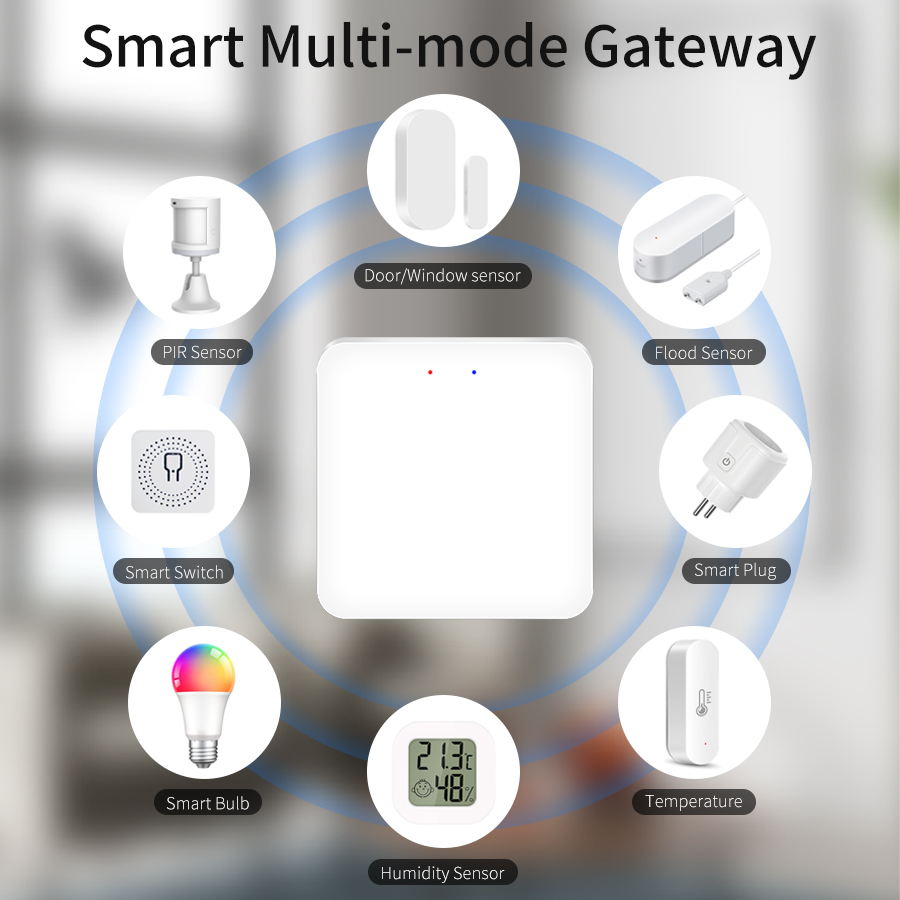 Tuya Smart Multi Mode Gateway  – Sonoff Basic Bewertung und Preis