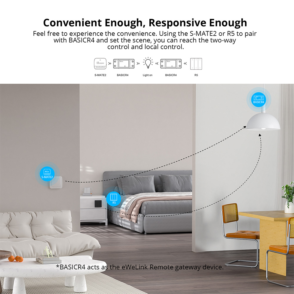 Sonoff Basic-R4 Mini WLAN Smar – Sonoff Mini R4 Bewertung und Preis