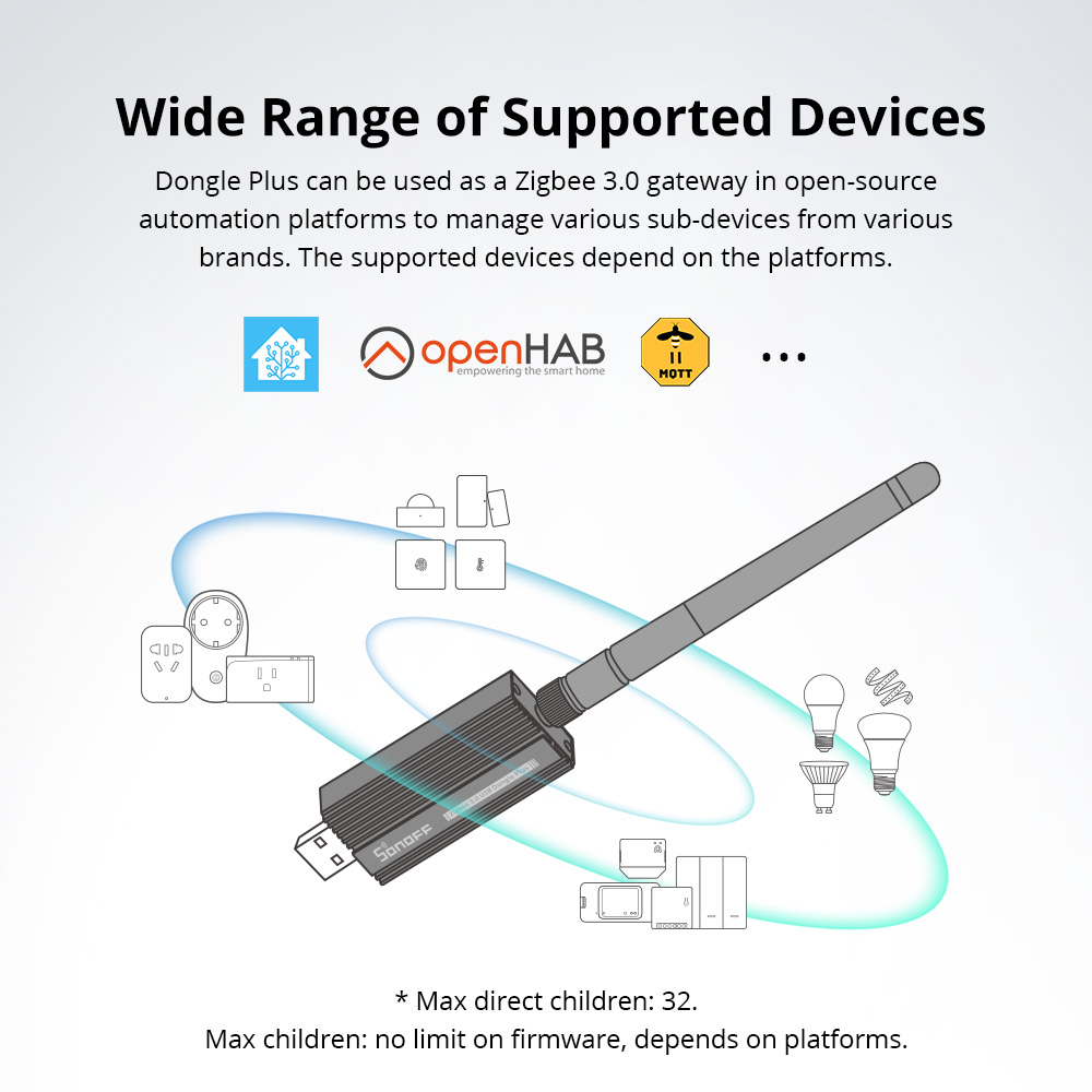 SONOFF ZBDongle-E Zigbee 3.0 U – Sonoff Bewertung und Preis