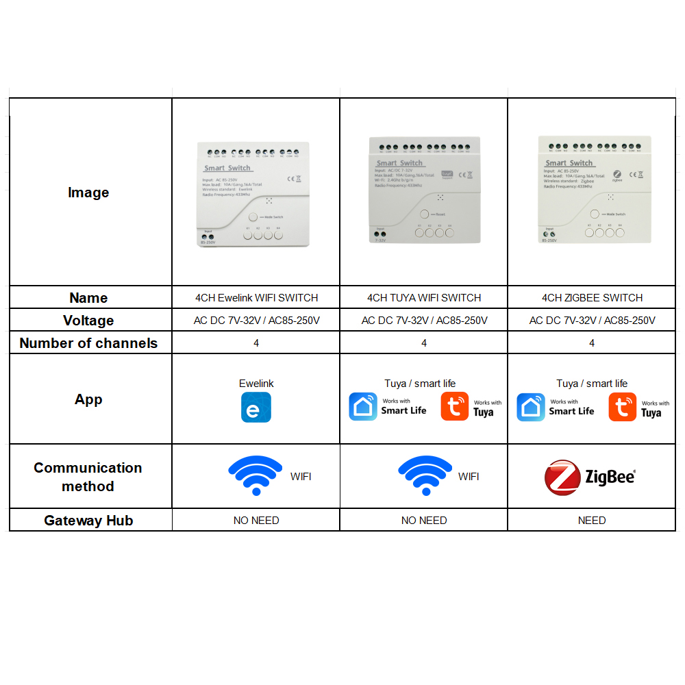 4CH Wifi / Zigbee Smart Relay  – Tuya 4 Channel Bewertung und Preis