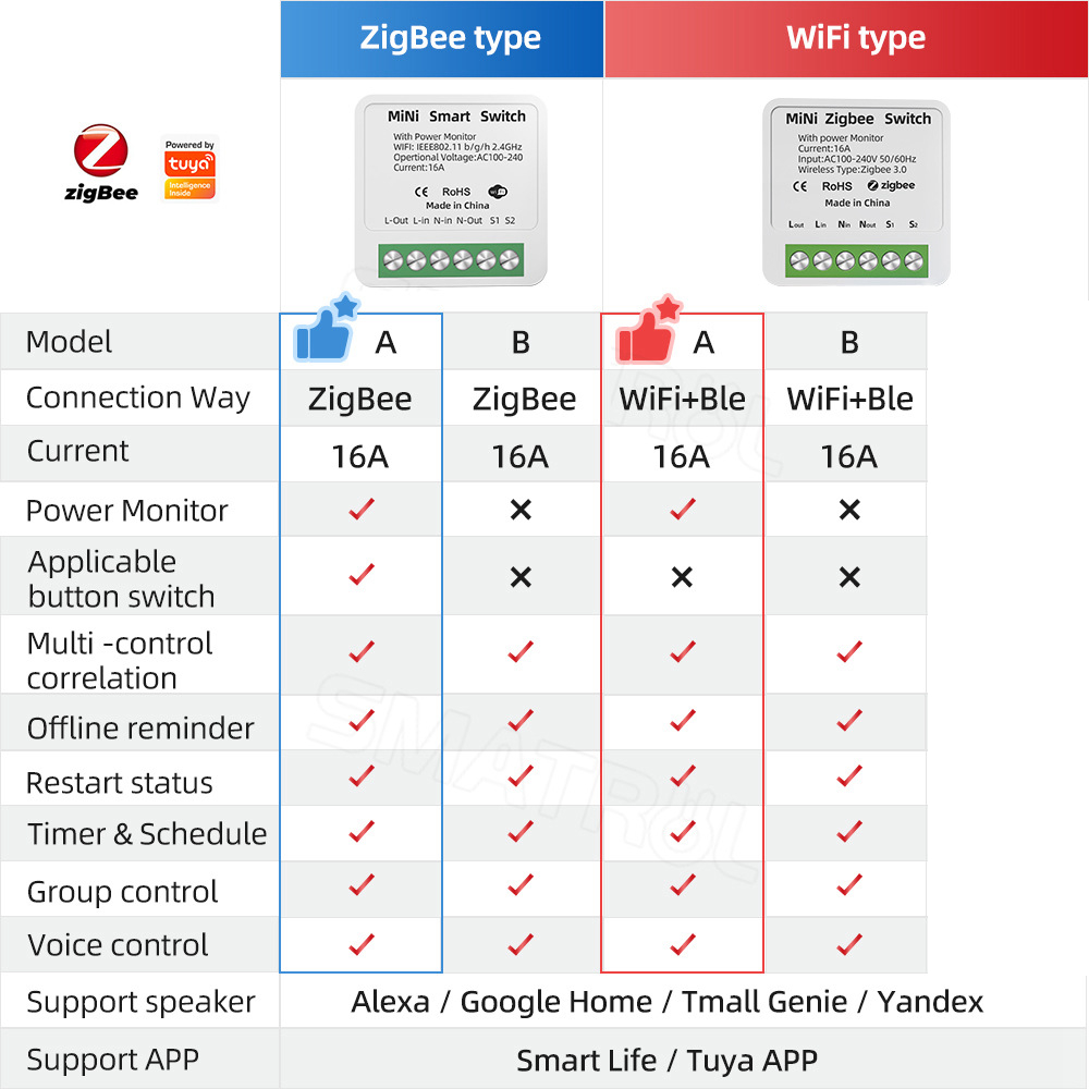 Tuya WiFi Zigbee Smart Switch  – Sonoff Basic Bewertung und Preis