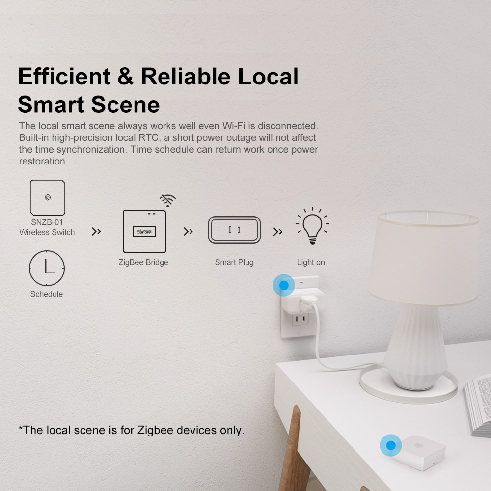 SONOFF ZBBridge-P ZigBee Gatew – Sonoff Bewertung und Preis