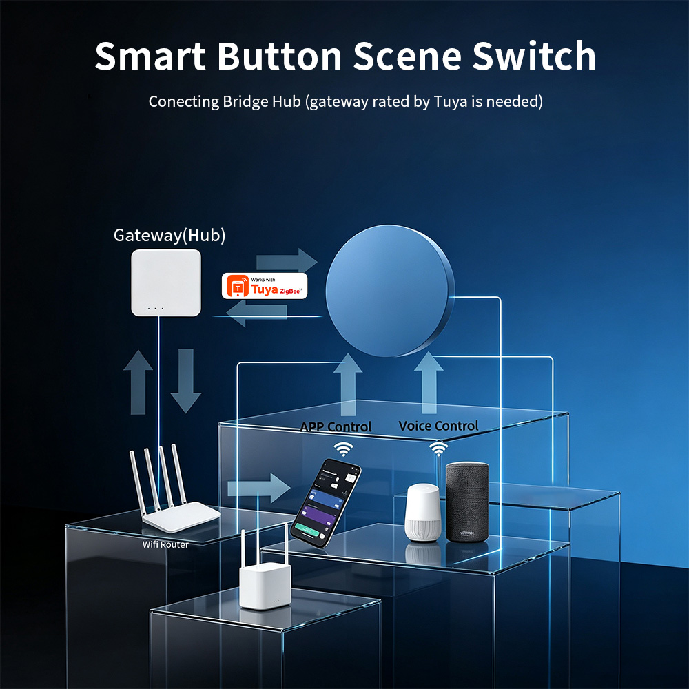 Zigbee Smart-Szenen-Druckknopf – Smart Relay Tuya Bewertung und Preis