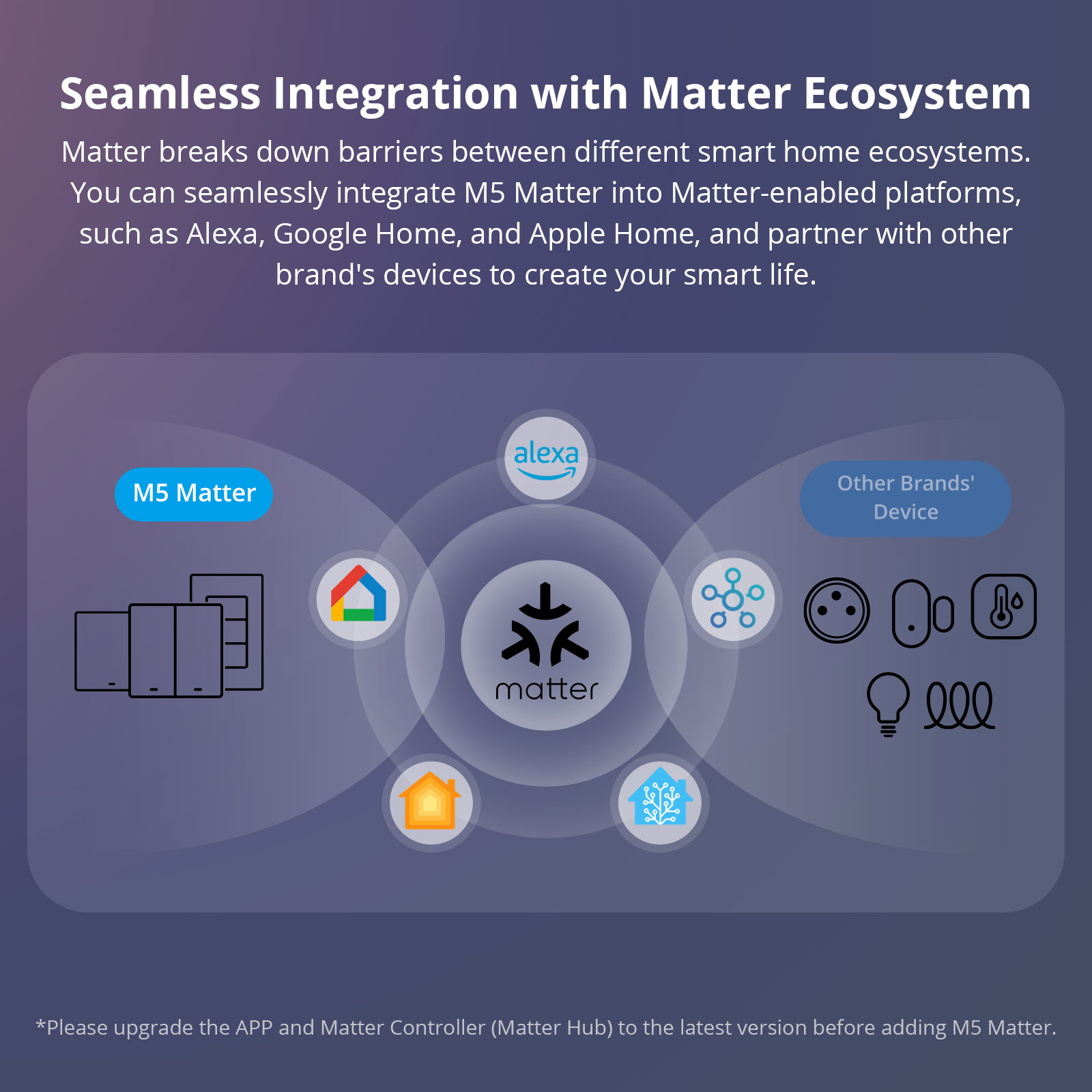 SONOFF M5 Matter WiFi Smart Wa – Sonoff Basic Bewertung und Preis