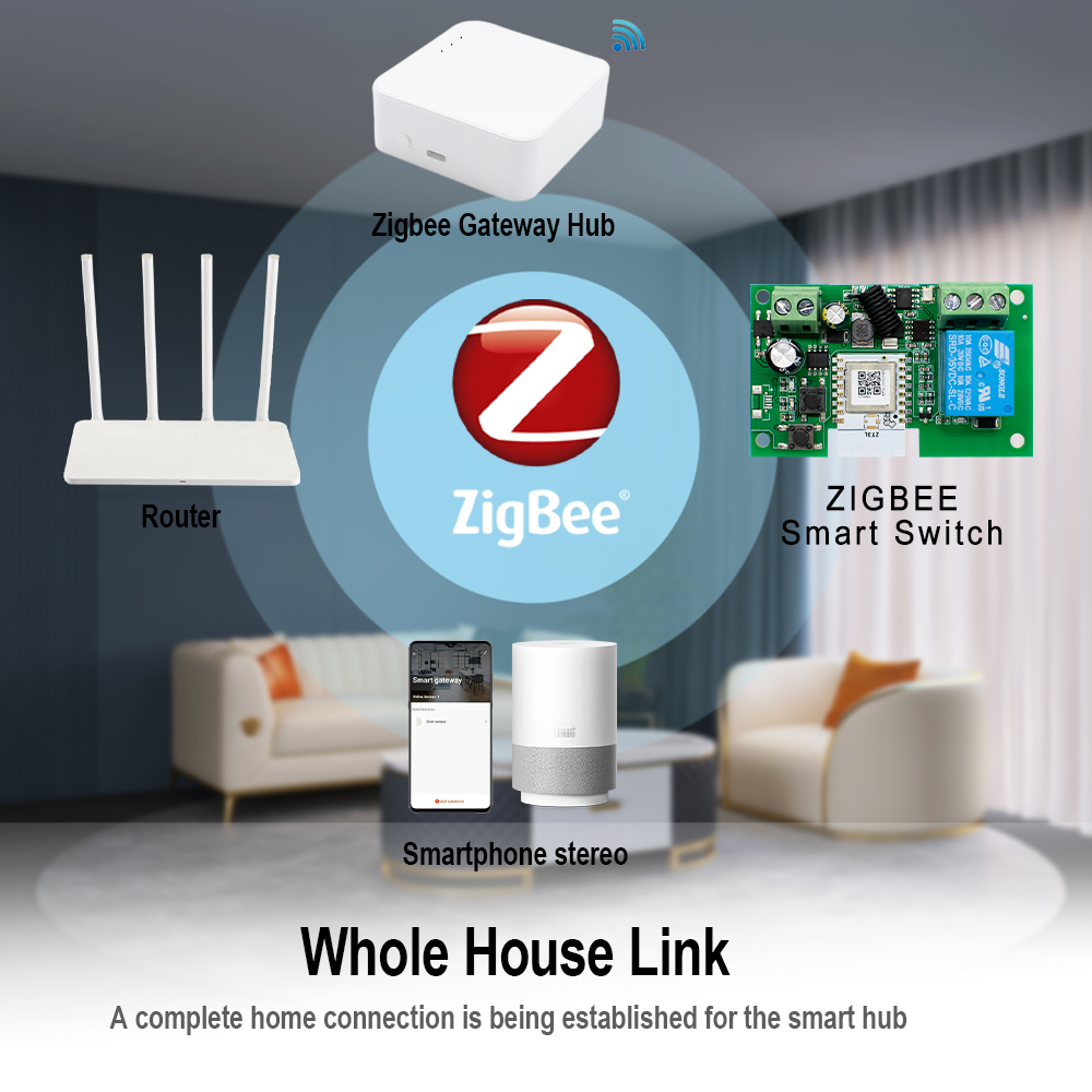 Trockenkontakt Smart Zigbee Sc – Tuya 4 Channel Bewertung und Preis