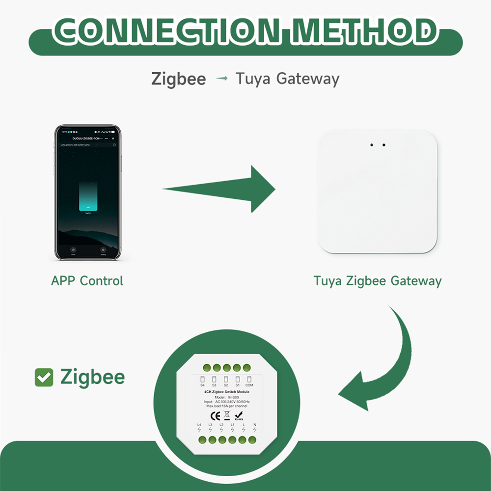 Tuya ZigBee Smart Switch Modul – Tuya 4 Channel Bewertung und Preis