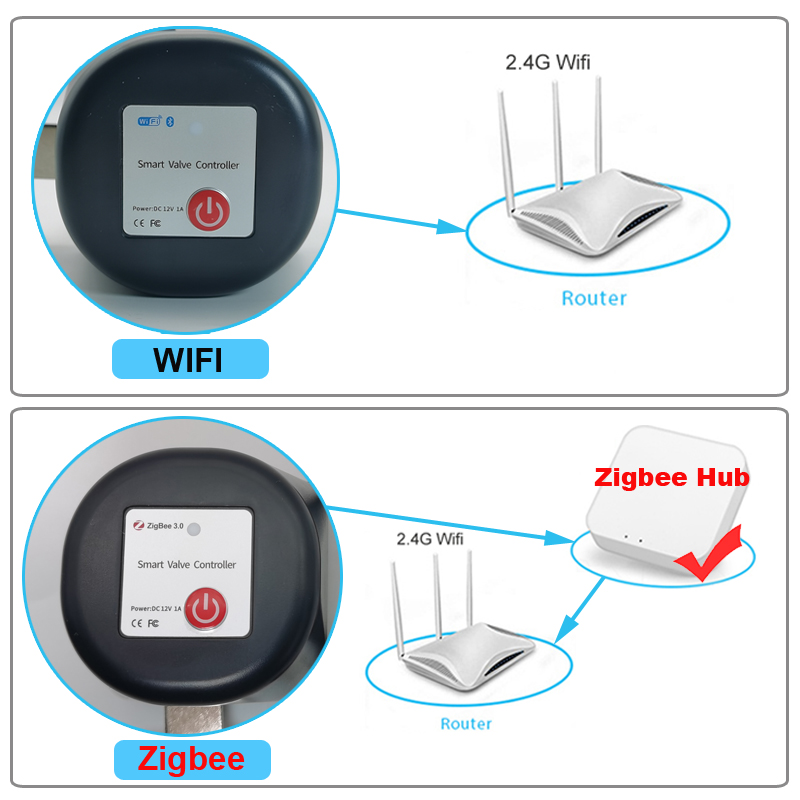 Tuya WiFi oder Zigbee Wasserve – Home Assistant Tuya Bewertung und Preis